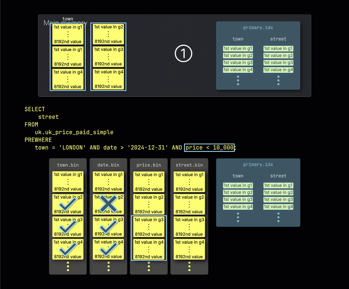 Step 2: Filtering by price